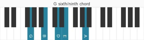 Piano voicing of chord G 6&#x2F;9
